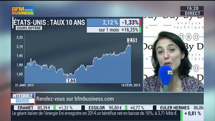 Retour sur la remontée des taux américains: Valérie Gastaldy - 18/02