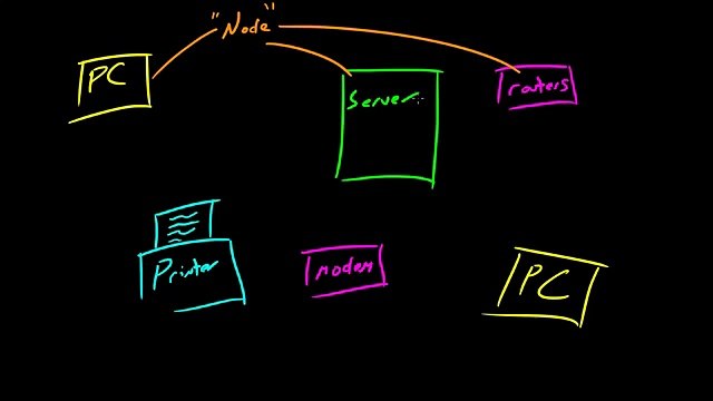 Computer Networking Parts of a Network 5