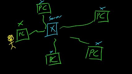 Computer Networking & How the Internet Works  6