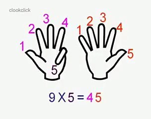 Elle çarpma tekniği