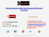 Global Automotive Night Vision Systems (NVS) Market 2015-2019