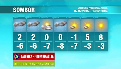 Vremenska prognoza za period 07-13.02.2015.