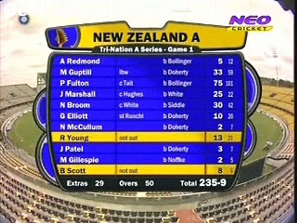 Australia A vs New Zealand A - Part 2