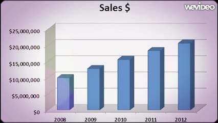 How To Learn Affiliate & Increase Product Sales