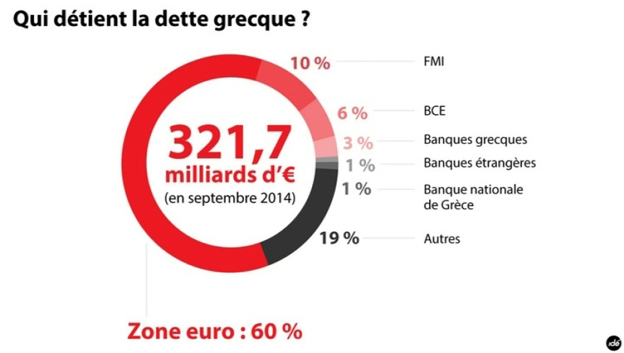 Géopolitique : le dilemme grec et ses dangers