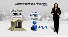 Nós Portugueses_ Despesas públicas em remunerações