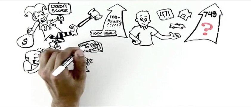 Credit Repair Milwaukee