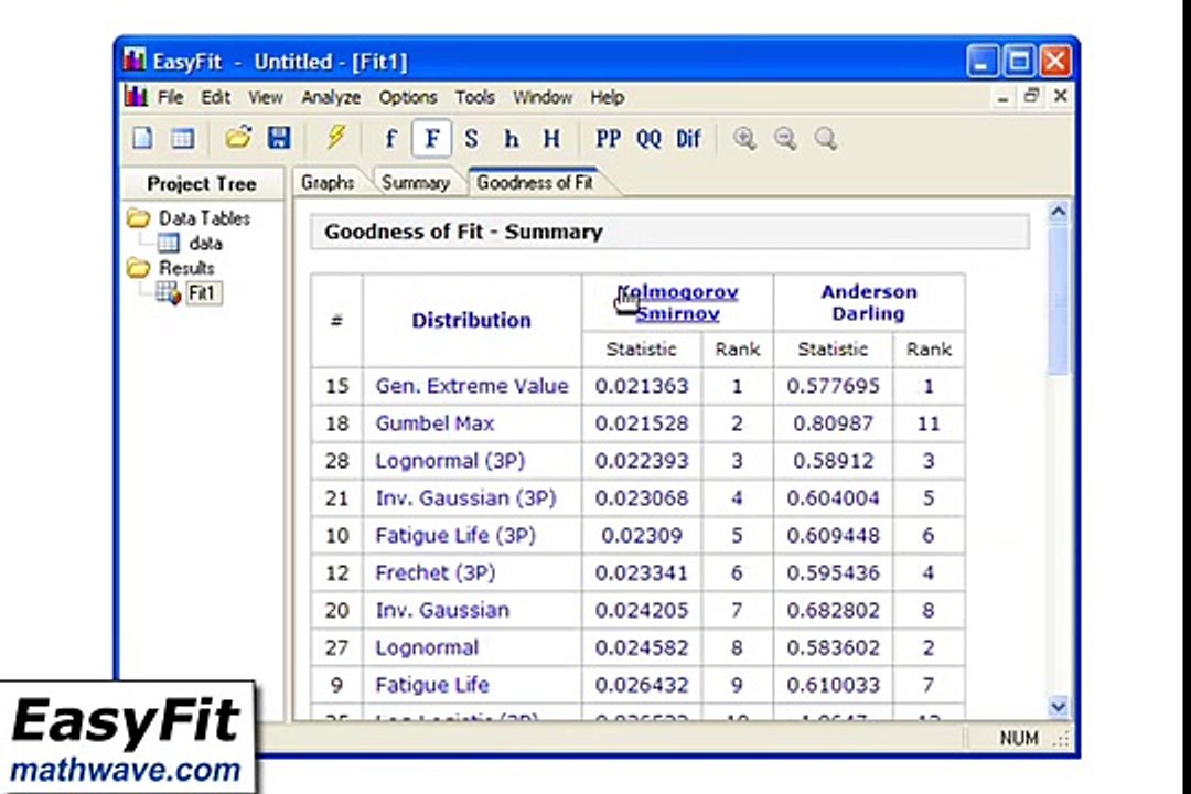 How To Fit Distributions Using EasyFit