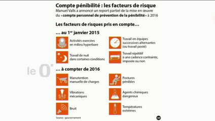 L'édito éco : "La simplification du dispositif sur la pénibilité"