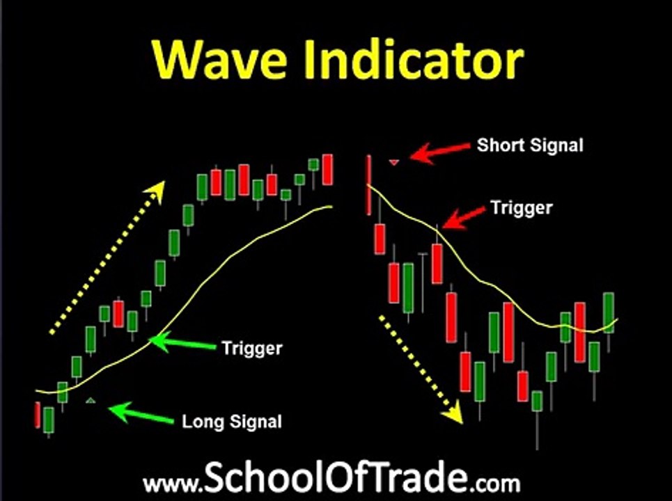 Day Trading System using Indicators Learn to Trade Futures  schooloftrade.com