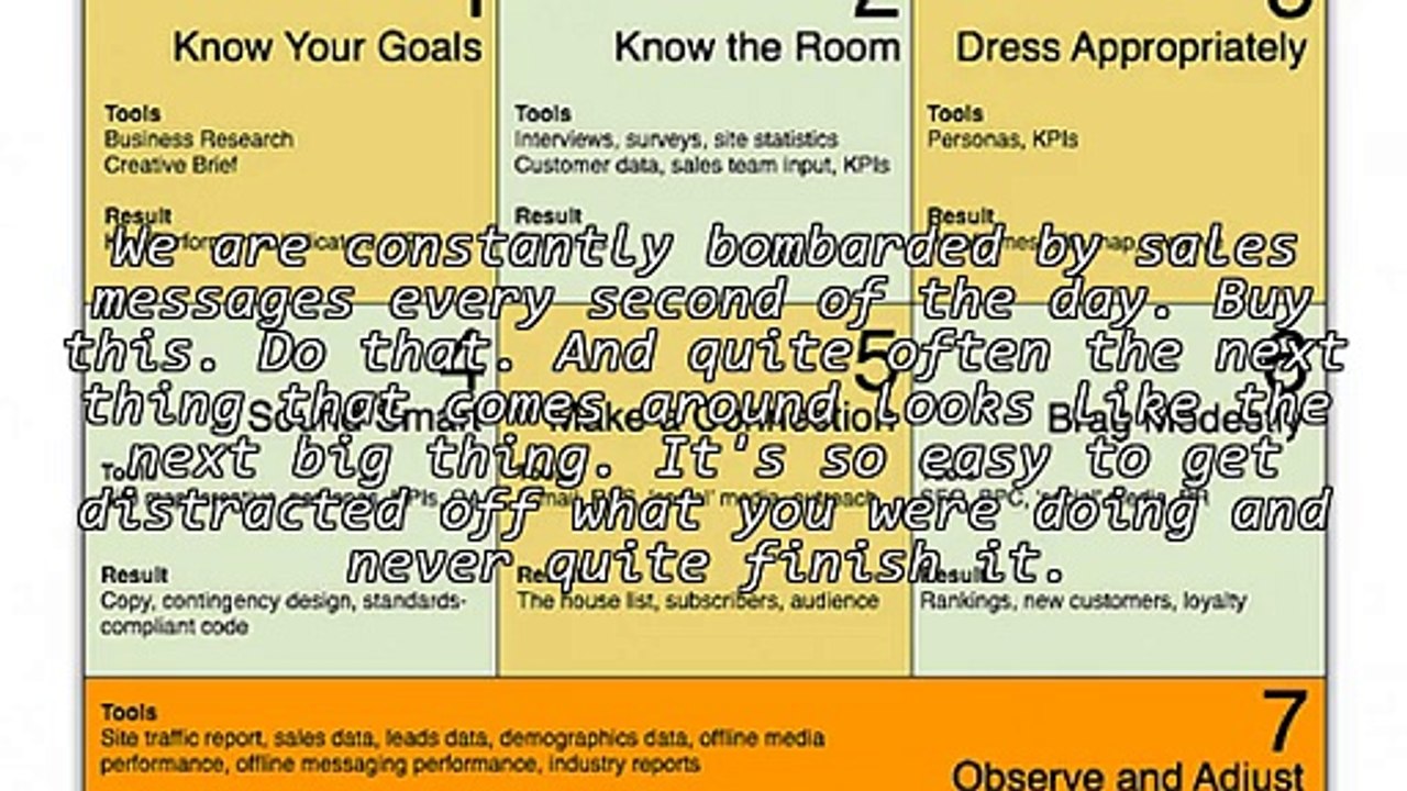 Keeping your eye on the Big Picture