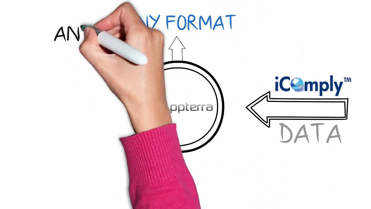 ERP Integration