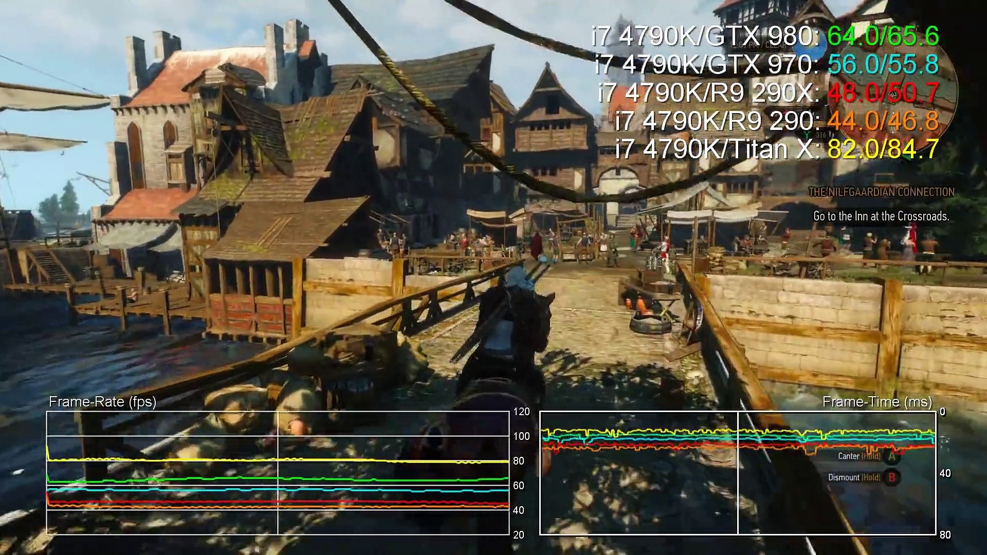The Witcher 3 GTX 970/980/Titan X vs R9 290/290X Benchmark Frame-Rate Tests  - Video Dailymotion
