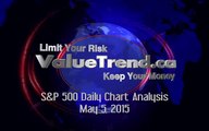 S&P 500 Daily Chart Analysys May 5, 2015