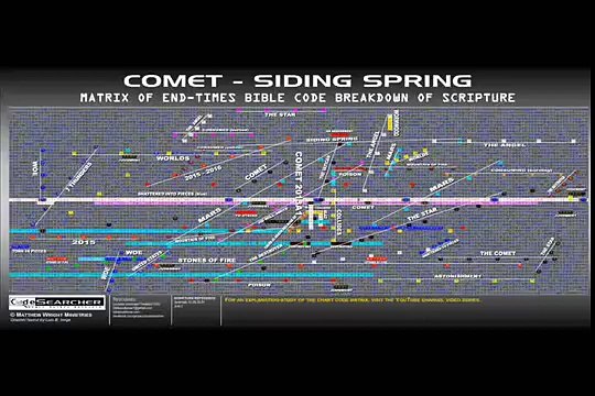 What do the Bible Codes say about the years 2015 & 2016 (Part 2) (Low)