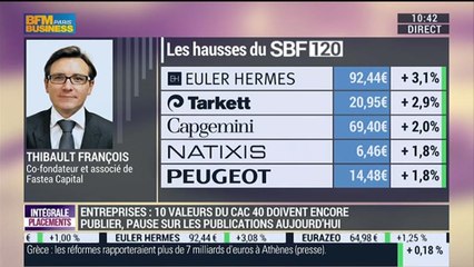 Les publications d'entreprises justifient-elles la hausse du CAC 40 ?: Thibault François - 23/02
