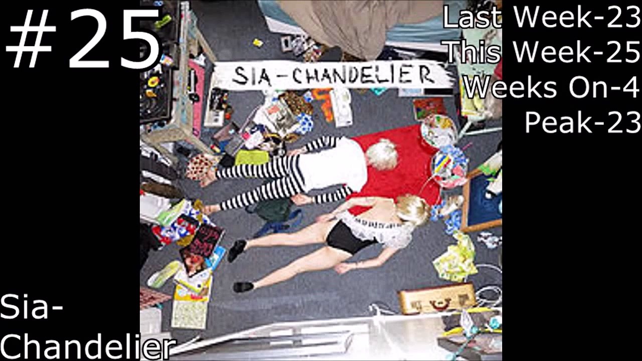 Top 40 Songs January 2015 - Best Music Hits