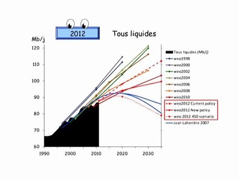 Patrick Brocorens, Le pic du pétrole : quand les lois de la physique rencontrent les lois de l’économie , Namur, 15 mai 2013, 2 de 2