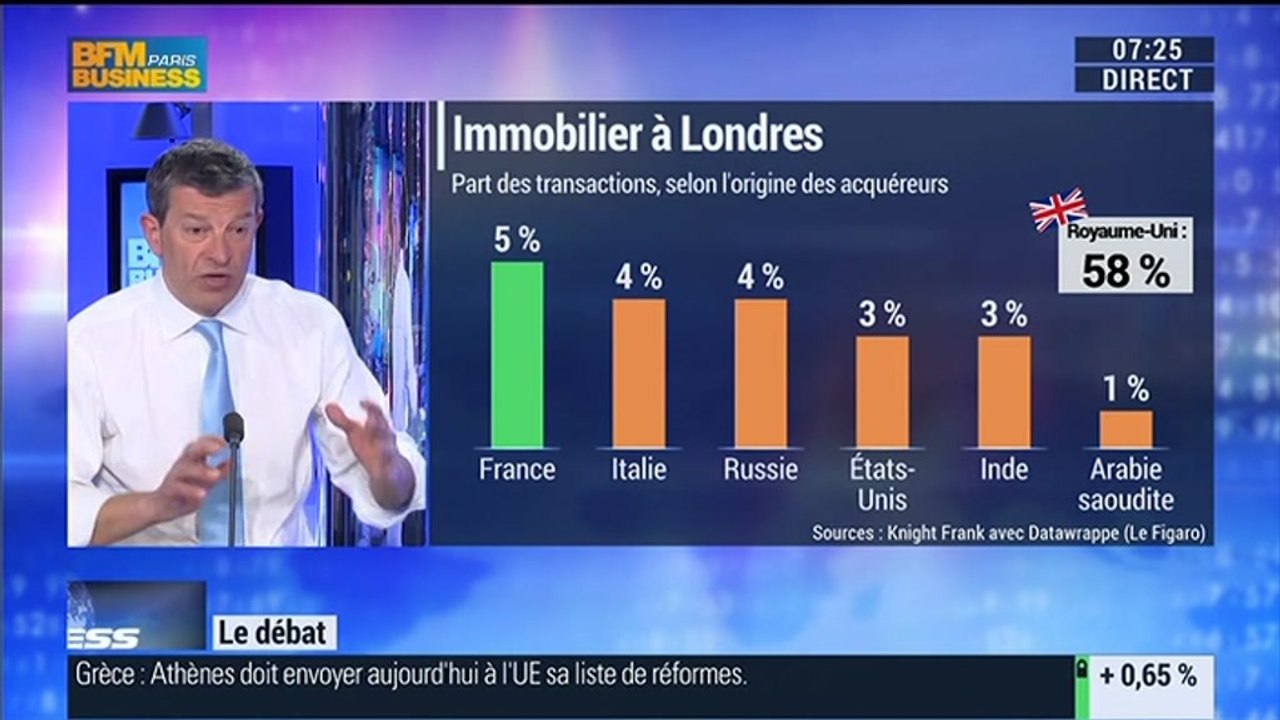 Nicolas Doze: En 2014, les Français ont été les...