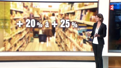 Les ententes entre industriels pénalisent les consommateurs