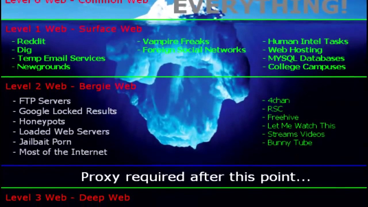 Gary Mckinnon - El Hacker de Marianas Web (Deep Web)
