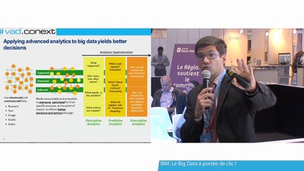 IBM, Le Big Data à portée de clic !