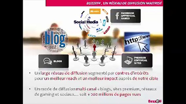 BUZZEFF - Diffuser vos campagnes publicitaires vidéo sur le web et générer des vues utiles
