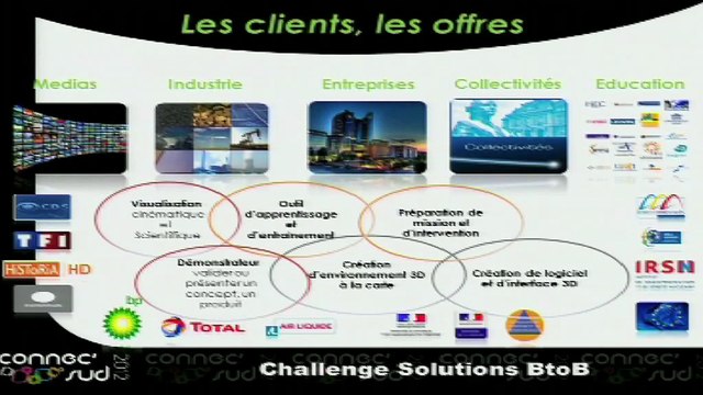 DOUBLE CHALLENGE Dynamiser vos offres et votre savoir-faire grâce à la 3D