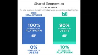 Tsu pays you money to share and like your posts