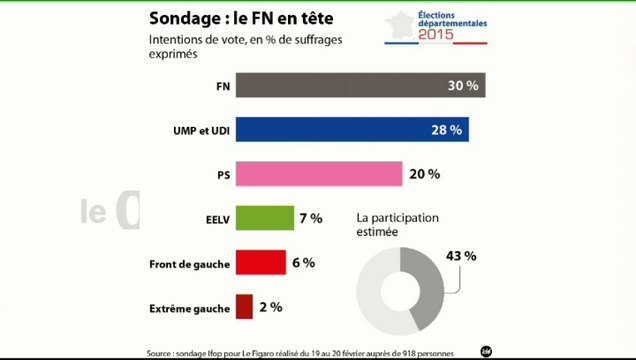L'édito politique : Que va faire Manuel Valls dans la galère des départementales ?