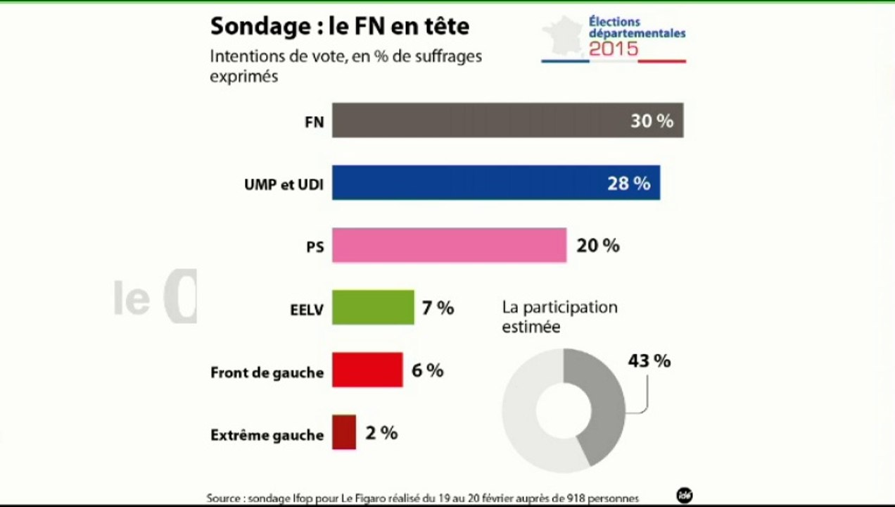 L'édito politique : "Que va faire Manuel Valls dans la galère des départementales ?"