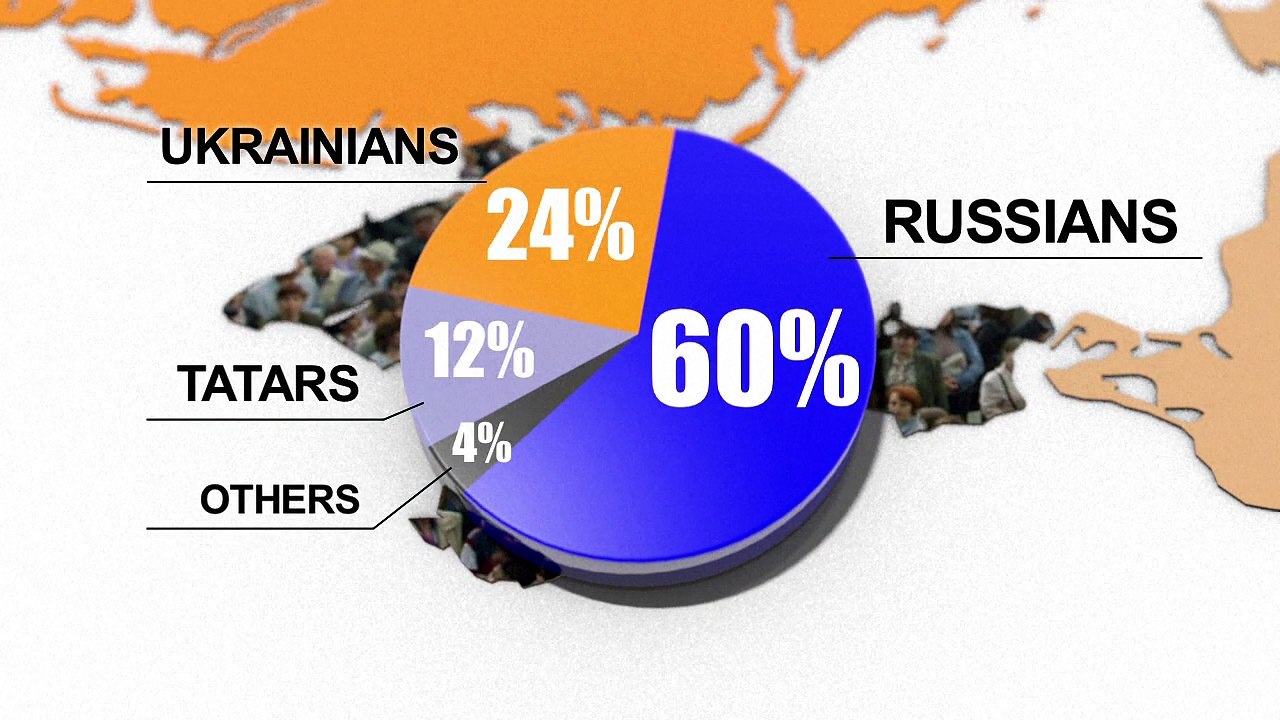 Crimea