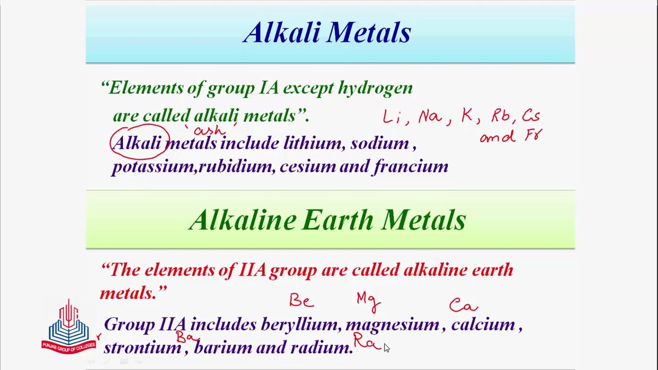 Chemistry Part 01 CH2