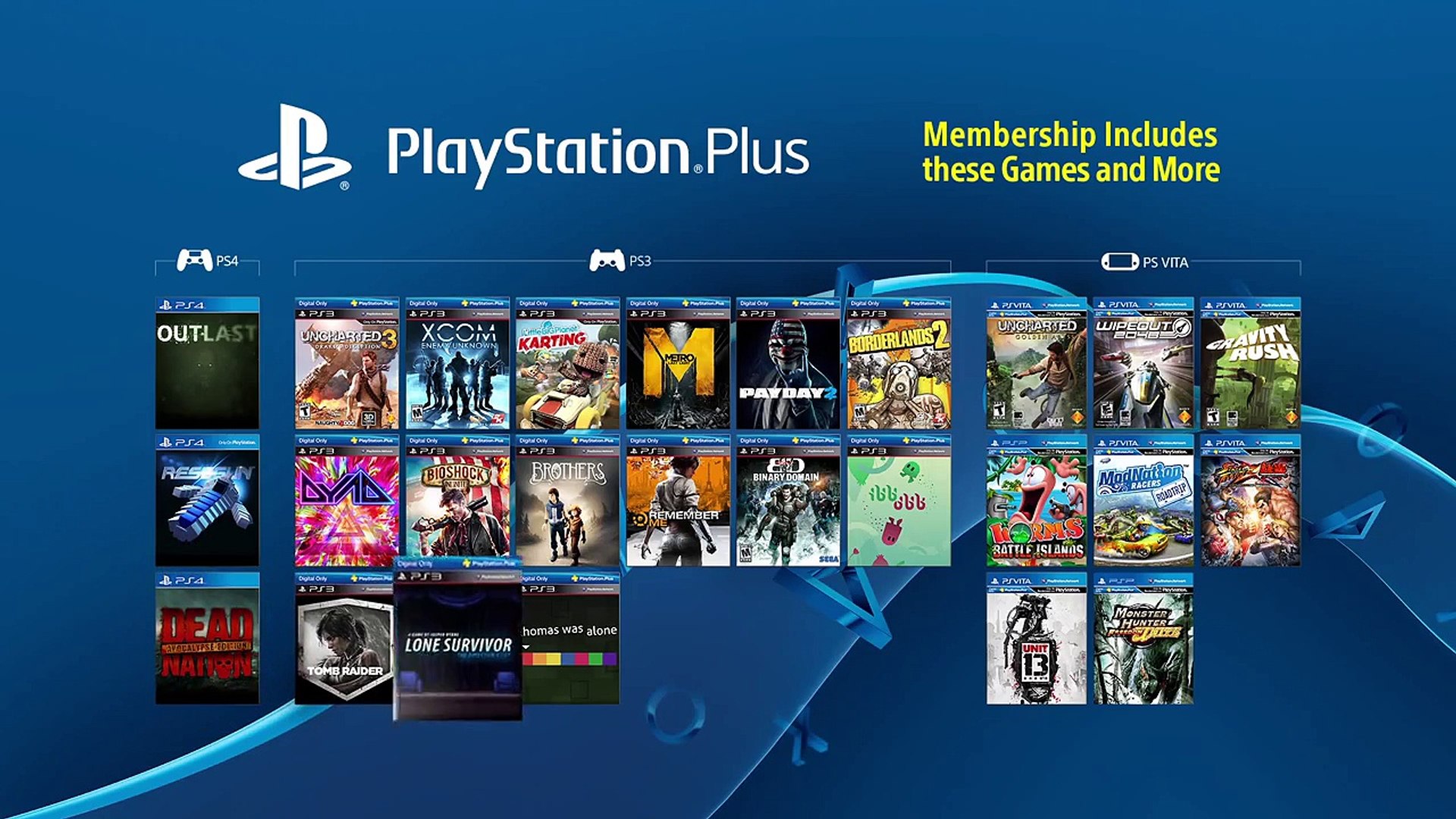 Игры ps4 plus. PLAYSTATION Plus Deluxe игры. PS Plus Deluxe. PLAYSTATION 3 игры.