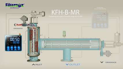 Filternox - Operating Principle of KFH-B-MR Water Filter