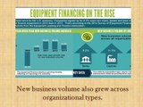 Axis Capital Group Funding Review Equipment Financing On the Rise