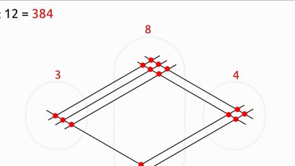 Easy Guide to Multiplication 📚