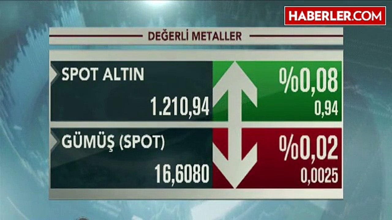 Altında Yükseliş