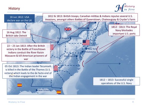 The British-American War of 1812