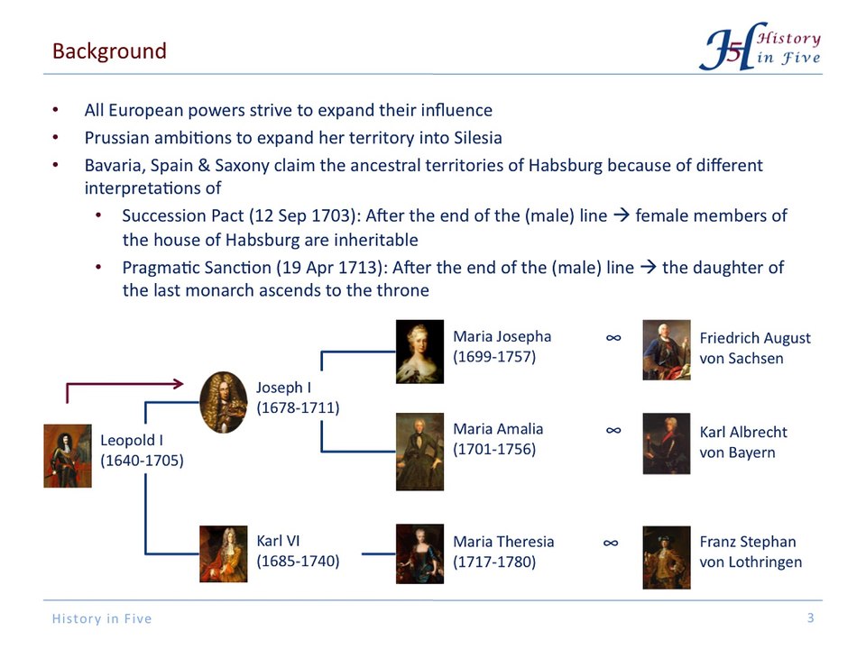 The War of the Austrian Succession