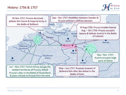Seven Years' War (1756-1763)