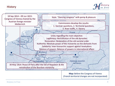 The Vienna Congress of 1814