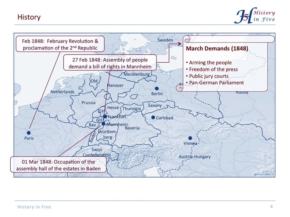 The March Revolution of 1848 in Germany