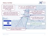 Israeli War of Independence
