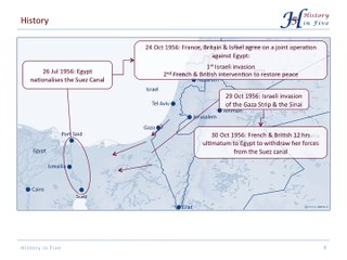 The Suez Crisis of 1956