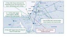 The Six-Day War of 1967