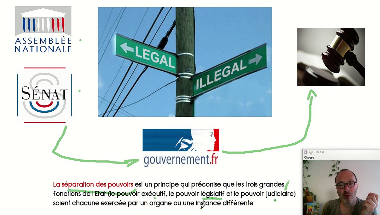 L'Etat de droit, notion de sociologie politique