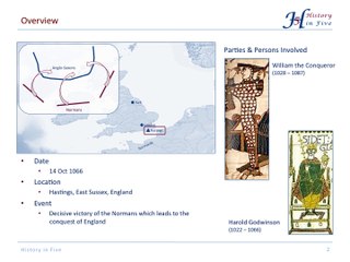 The Battle of Hastings - 1066: The Norman Conquest of England