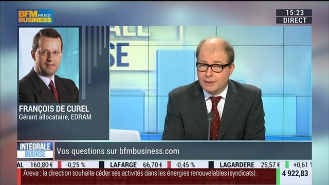 Quelles allocations d'actifs faut-il privilégier ?: François de Curel – 27/02