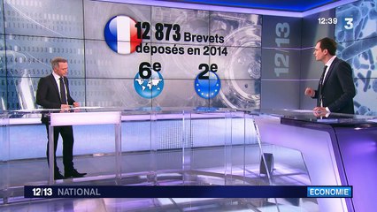 La France dépose de plus en plus de brevets